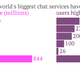 Image for article titled Are the world’s chat apps really worth $48 billion?
